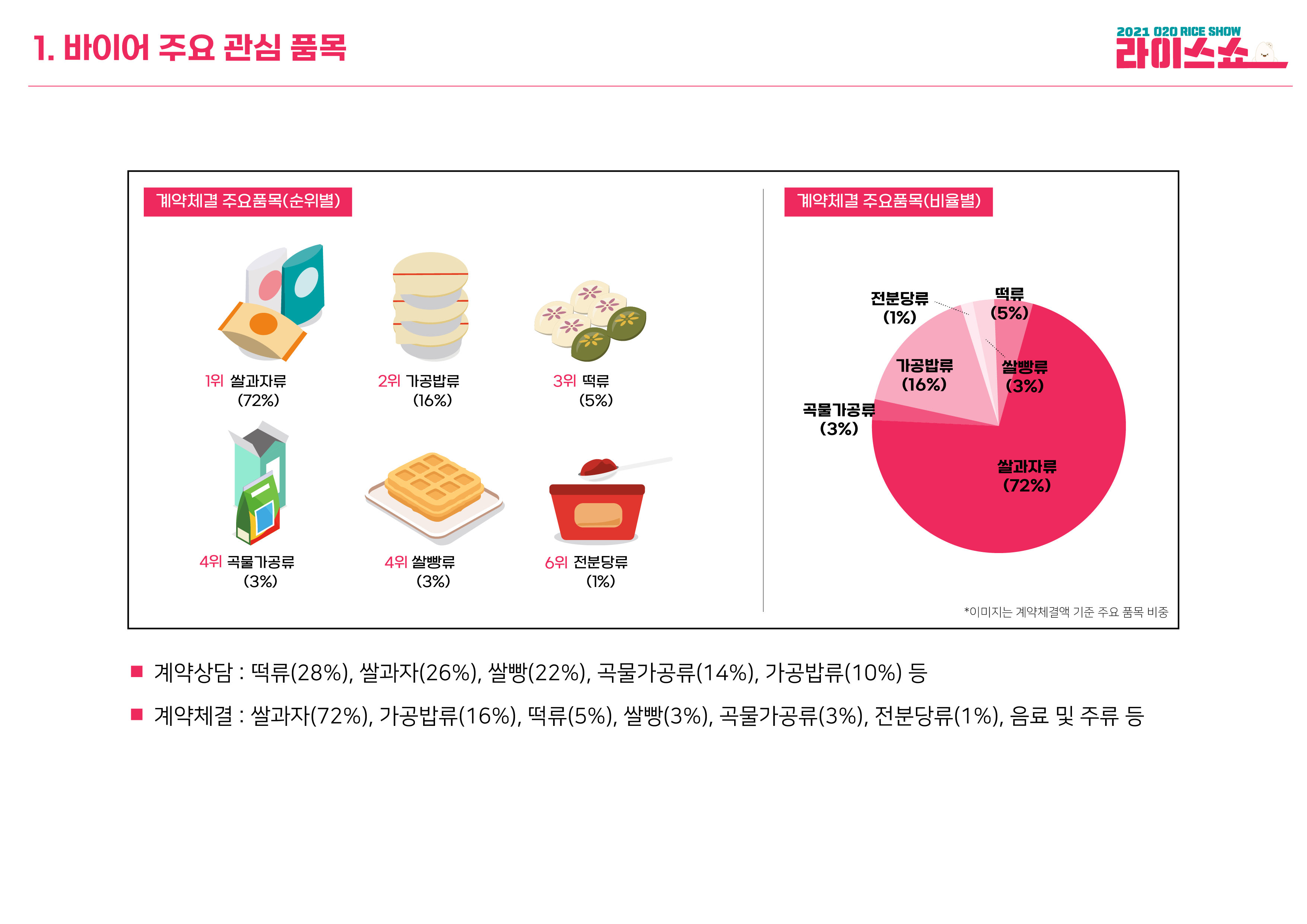 2021년도 인포그래픽