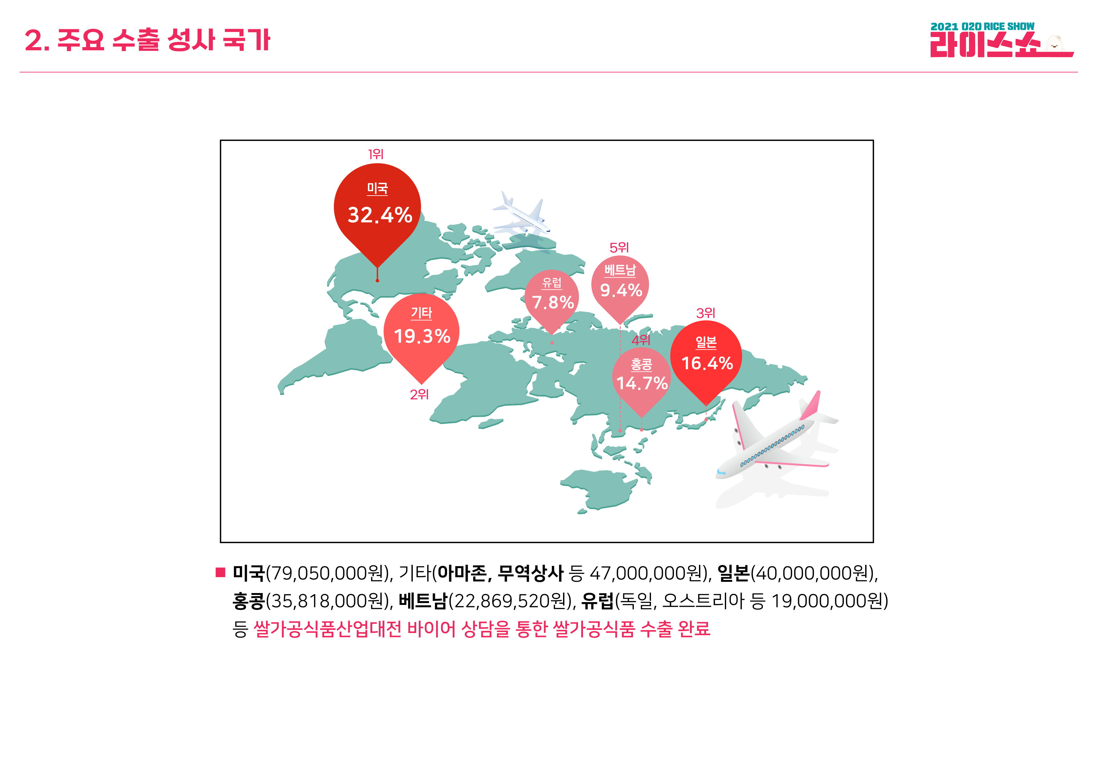 2021년도 인포그래픽