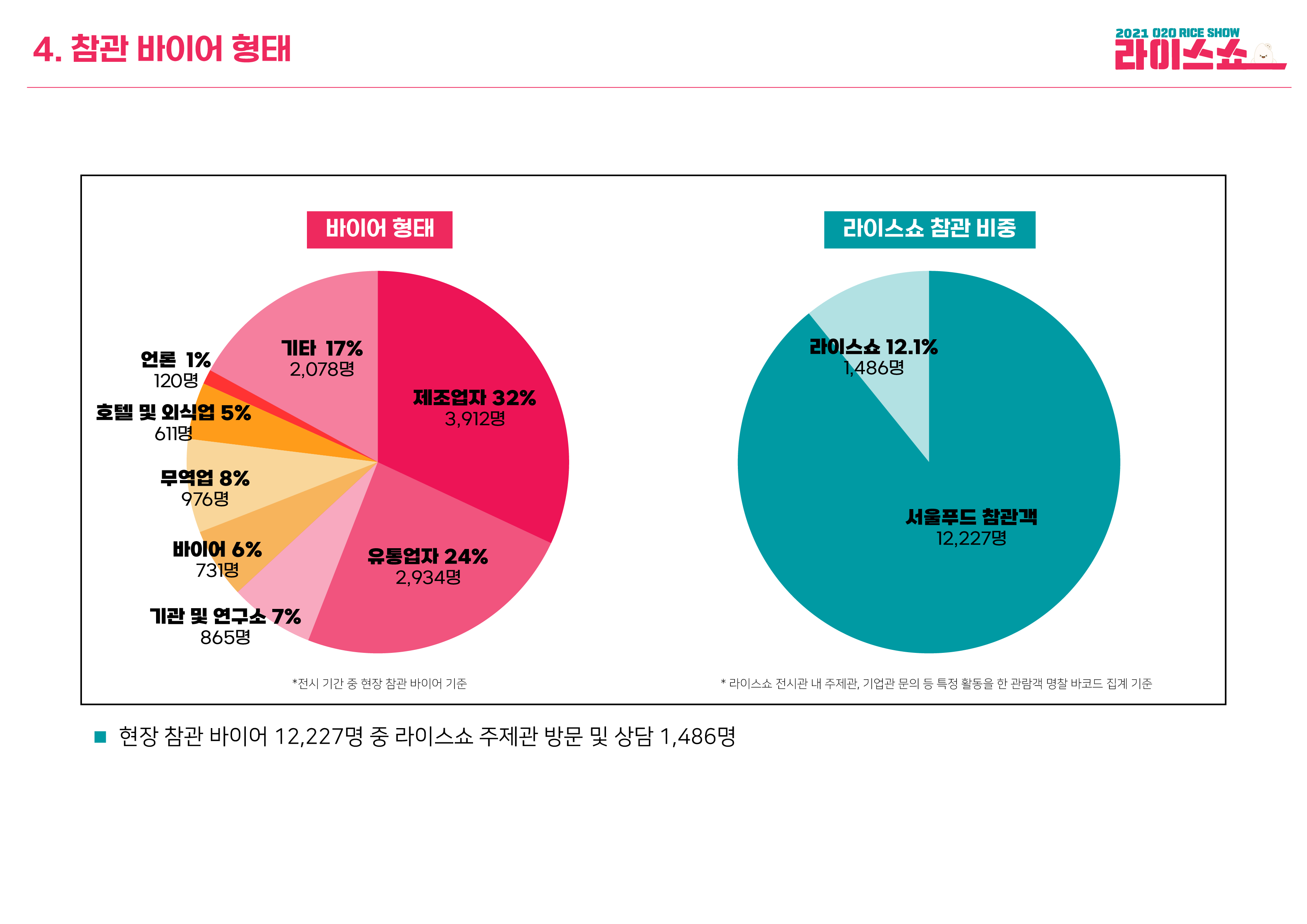 2021년도 인포그래픽