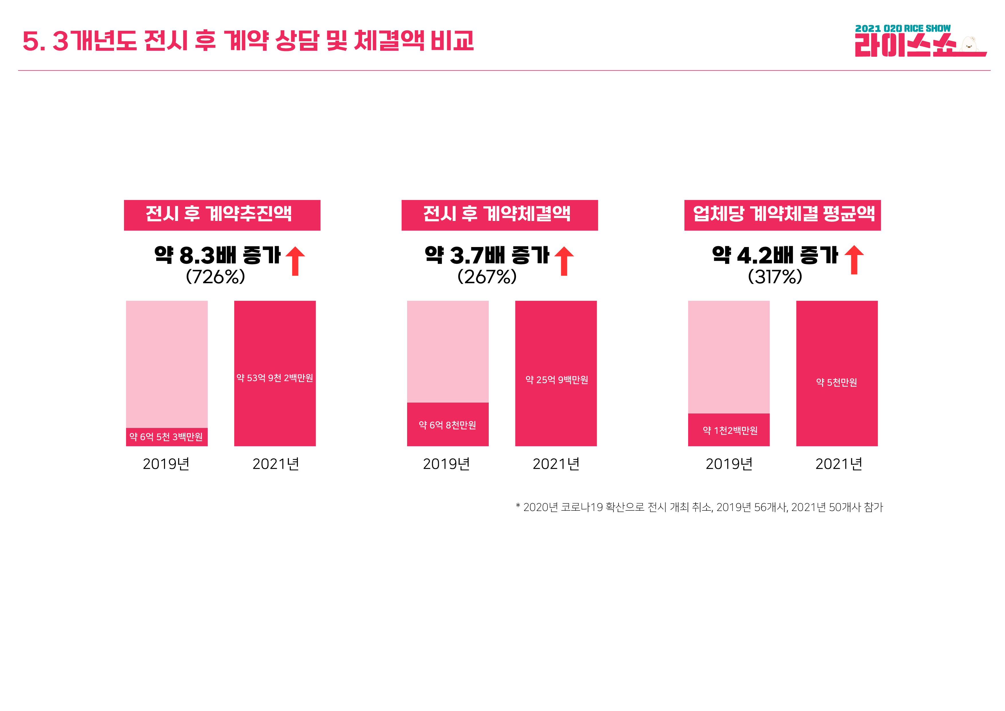 2021년도 인포그래픽