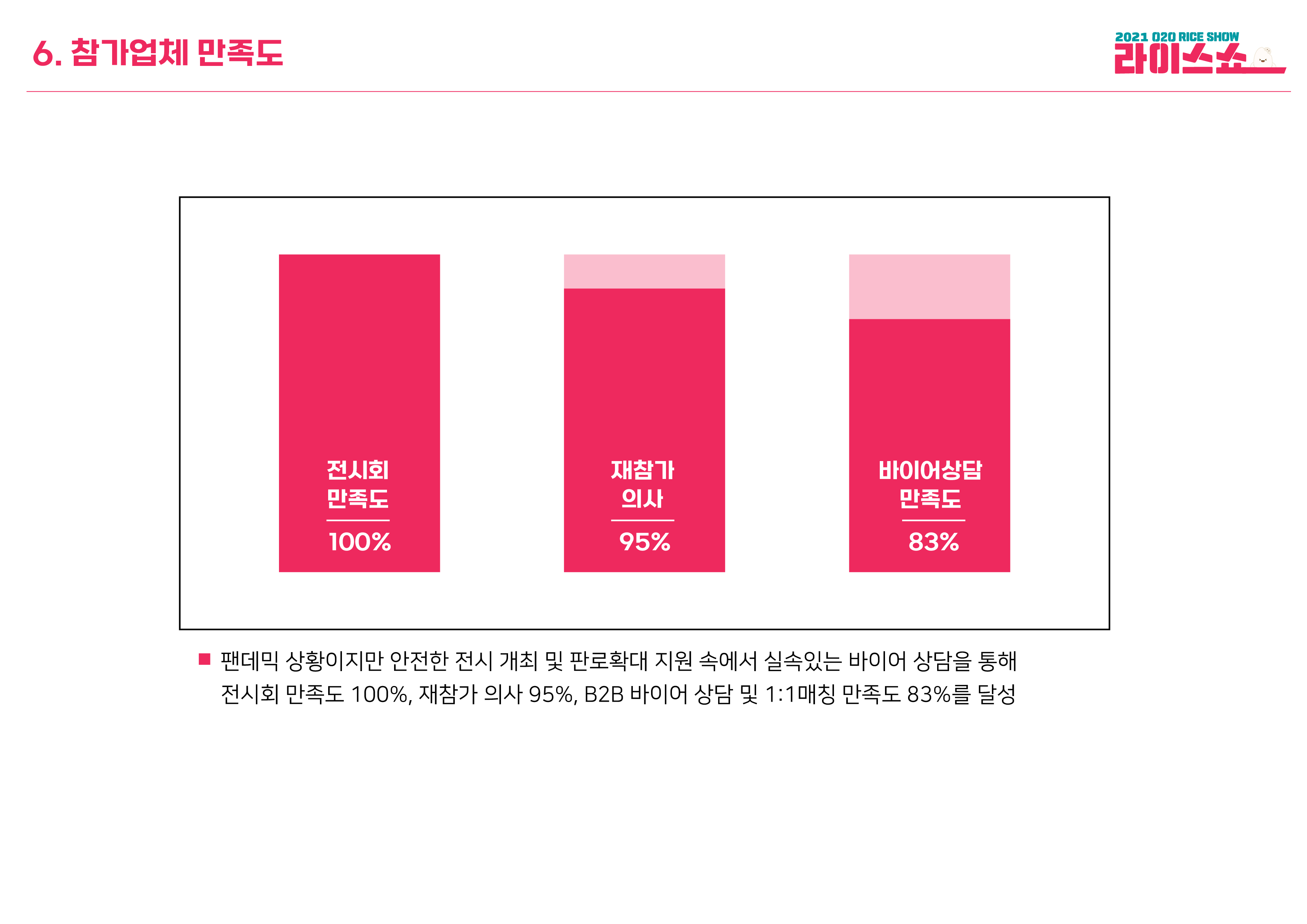 2021년도 인포그래픽