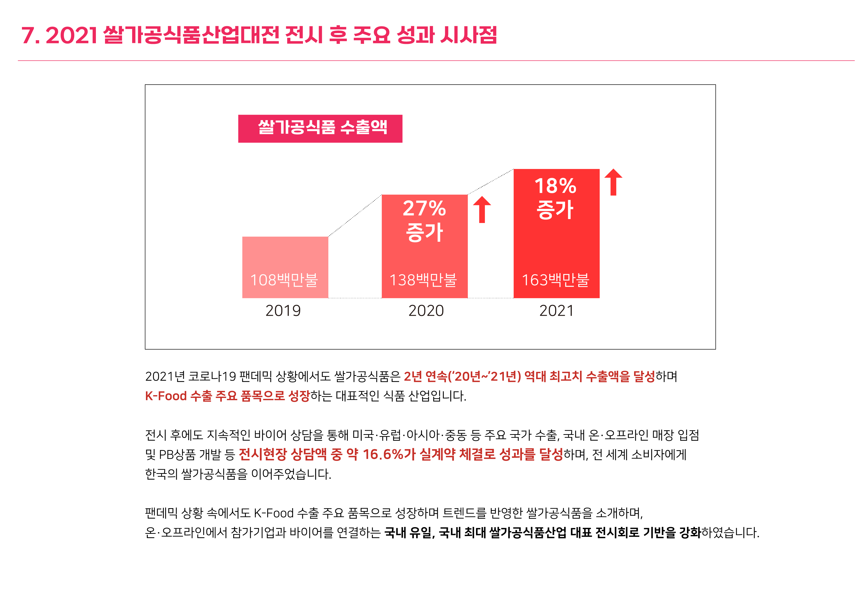 2021년도 인포그래픽